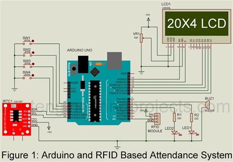 rfid based projects using arduino